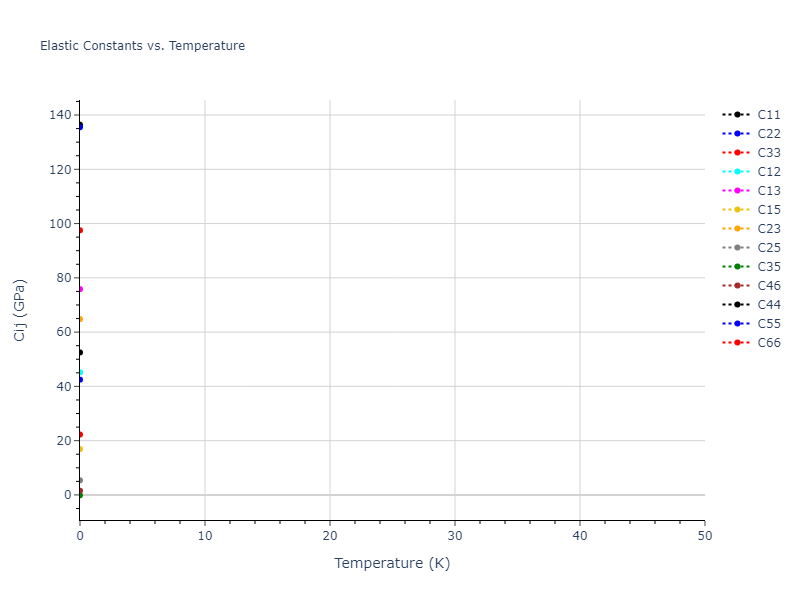 2016--Zhou-X-W--Al-Cu--LAMMPS--ipr1//mdsolid.AlCu.oqmd-7239.59b71e0c.Cij