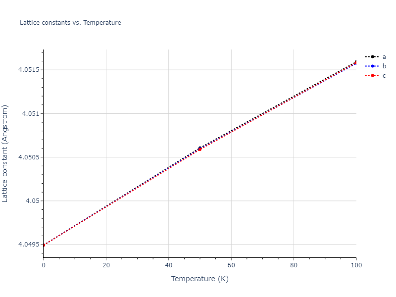 2016--Zhou-X-W--Al-Cu--LAMMPS--ipr2/mdsolid.Al.A1--Cu--fcc.7c92723e.a