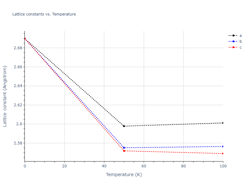 2016--Zhou-X-W--Al-Cu--LAMMPS--ipr2/mdsolid.Al.Ah--alpha-Po--sc.9012f685.a