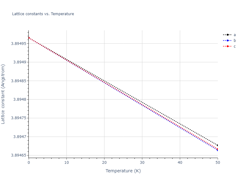 2016--Zhou-X-W--Al-Cu--LAMMPS--ipr2/mdsolid.Al3Cu.L1_2--AuCu3.755266fd.a