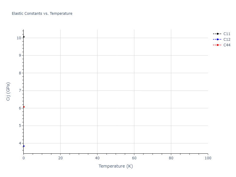 2016--Zhou-X-W--Al-Cu--LAMMPS--ipr2//mdsolid.AlCu2.oqmd-1240091.9fa29894.Cij