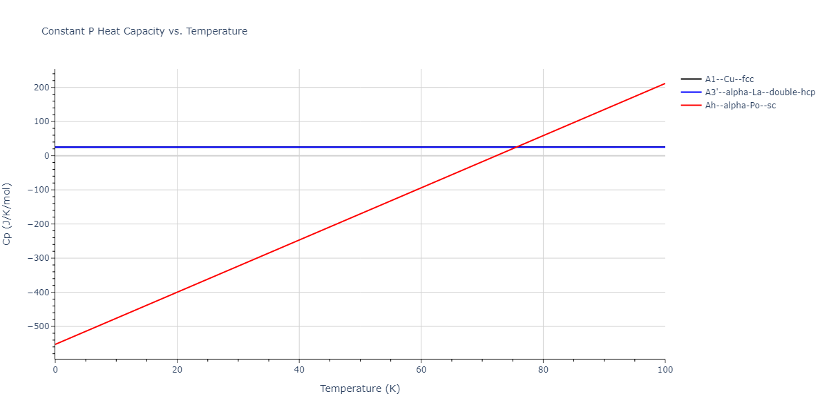 2016--Zhou-X-W--Al-Cu--LAMMPS--ipr2/mdthermo.Al.Cp