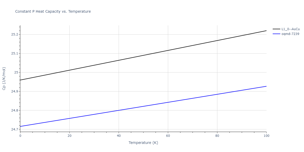 2016--Zhou-X-W--Al-Cu--LAMMPS--ipr2/mdthermo.AlCu.Cp