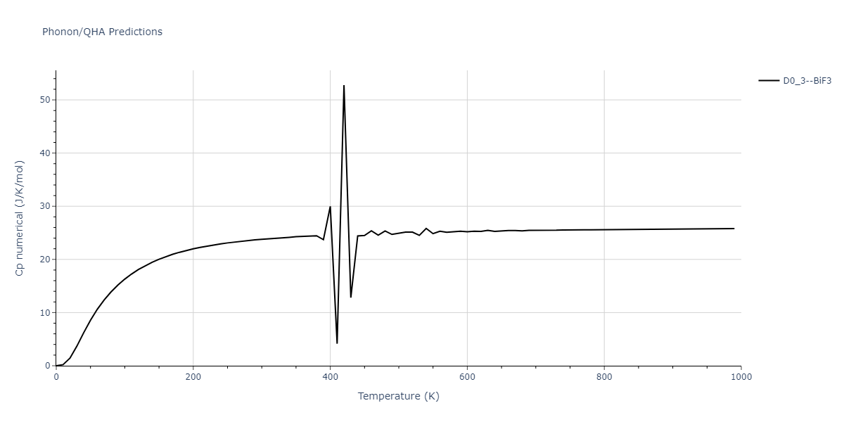 2016--Zhou-X-W--Al-Cu--LAMMPS--ipr2/phonon.AlCu3.Cp-num.png