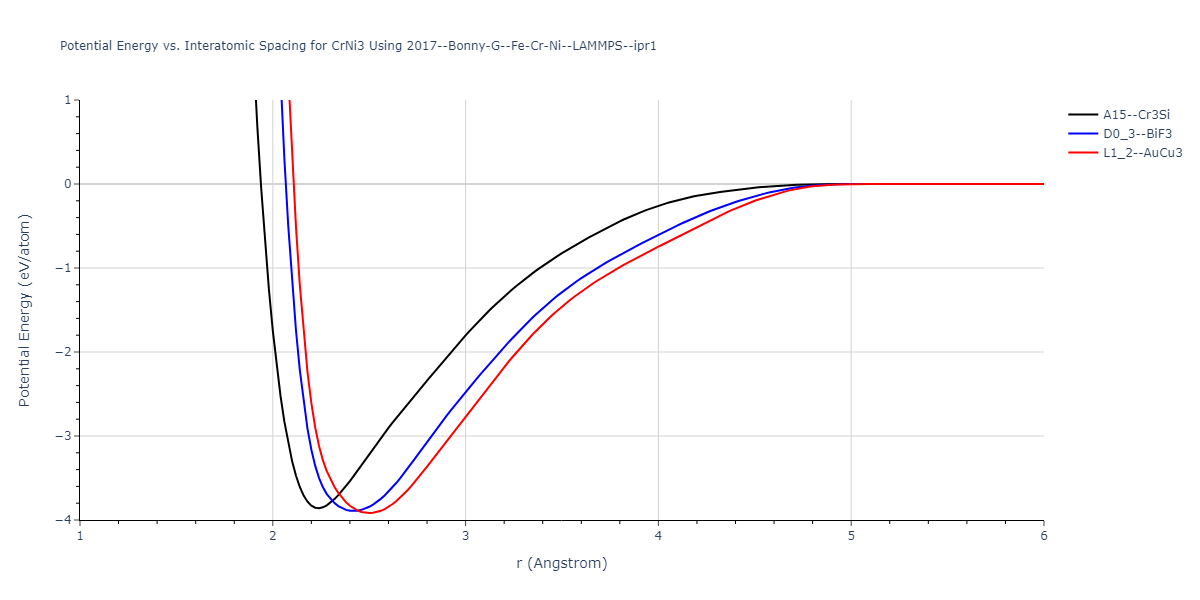 2017--Bonny-G--Fe-Cr-Ni--LAMMPS--ipr1/EvsR.CrNi3