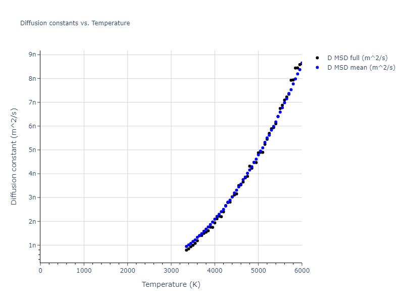 2017--Bonny-G--W-Re--LAMMPS--ipr1/mdliquid.Re.D
