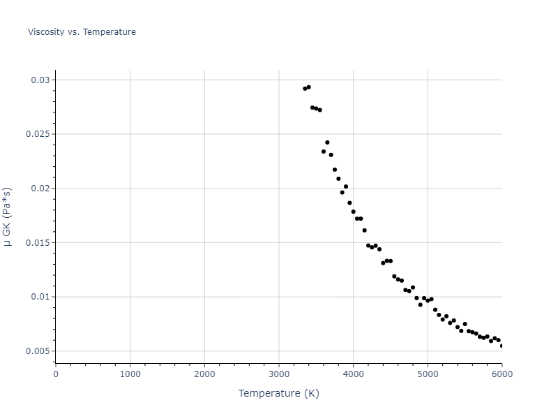 2017--Bonny-G--W-Re--LAMMPS--ipr1/mdliquid.Re.mu