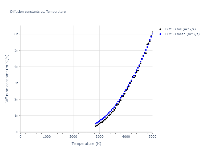 2017--Bonny-G--W-Re--LAMMPS--ipr1/mdliquid.W.D
