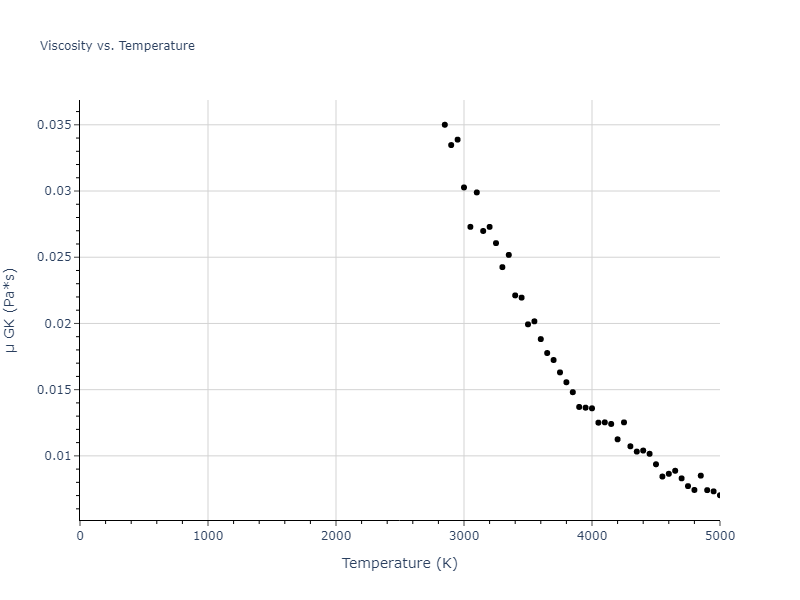 2017--Bonny-G--W-Re--LAMMPS--ipr1/mdliquid.W.mu