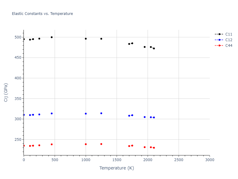 2017--Bonny-G--W-Re--LAMMPS--ipr1//mdsolid.Re.A1--Cu--fcc.61b3f2ad.Cij