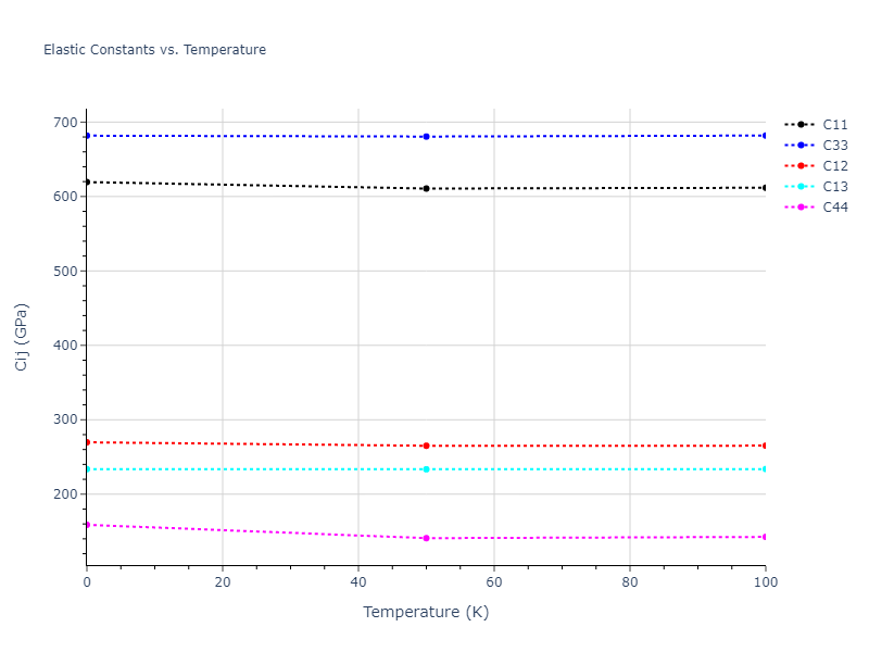 2017--Bonny-G--W-Re--LAMMPS--ipr1//mdsolid.Re.A3--Mg--hcp.9d26c997.Cij