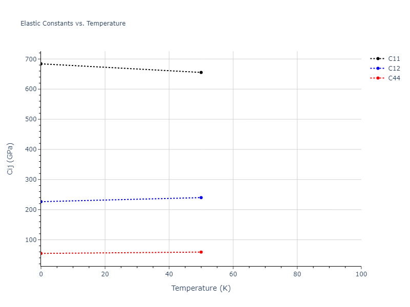 2017--Bonny-G--W-Re--LAMMPS--ipr1//mdsolid.Re.oqmd-1214830.99c819c2.Cij
