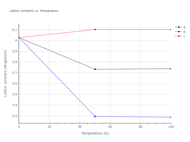 2017--Bonny-G--W-Re--LAMMPS--ipr1/mdsolid.Re2W.C1--CaF2--fluorite.a1722406.a
