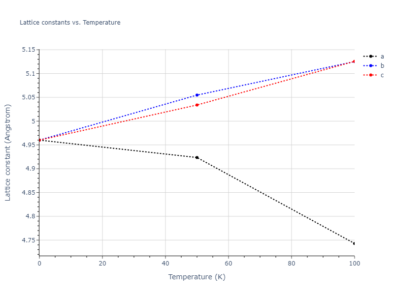 2017--Bonny-G--W-Re--LAMMPS--ipr1/mdsolid.Re3W.A15--Cr3Si.7952ddcc.a