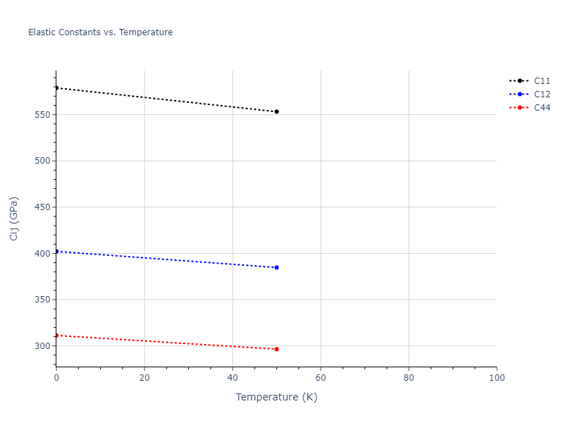 2017--Bonny-G--W-Re--LAMMPS--ipr1//mdsolid.Re3W.D0_3--BiF3.3e03bbbc.Cij