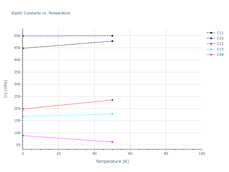 2017--Bonny-G--W-Re--LAMMPS--ipr1//mdsolid.Re3W.oqmd-323113.36e4d99f.Cij