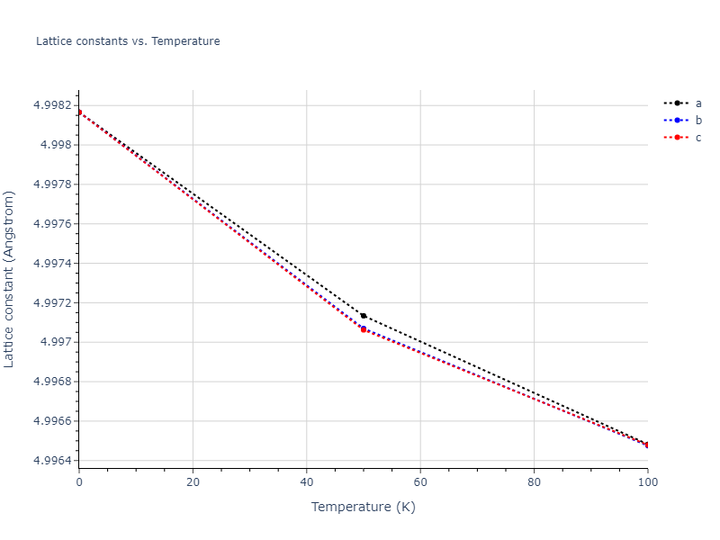 2017--Bonny-G--W-Re--LAMMPS--ipr1/mdsolid.ReW3.A15--Cr3Si.d4346747.a