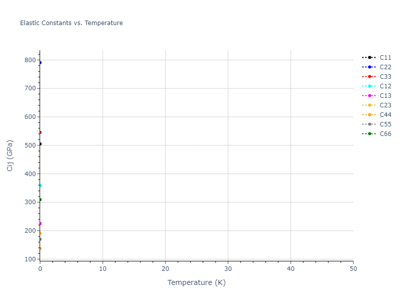 2017--Bonny-G--W-Re--LAMMPS--ipr1//mdsolid.ReW3.mp-1219491.387e84f7.Cij