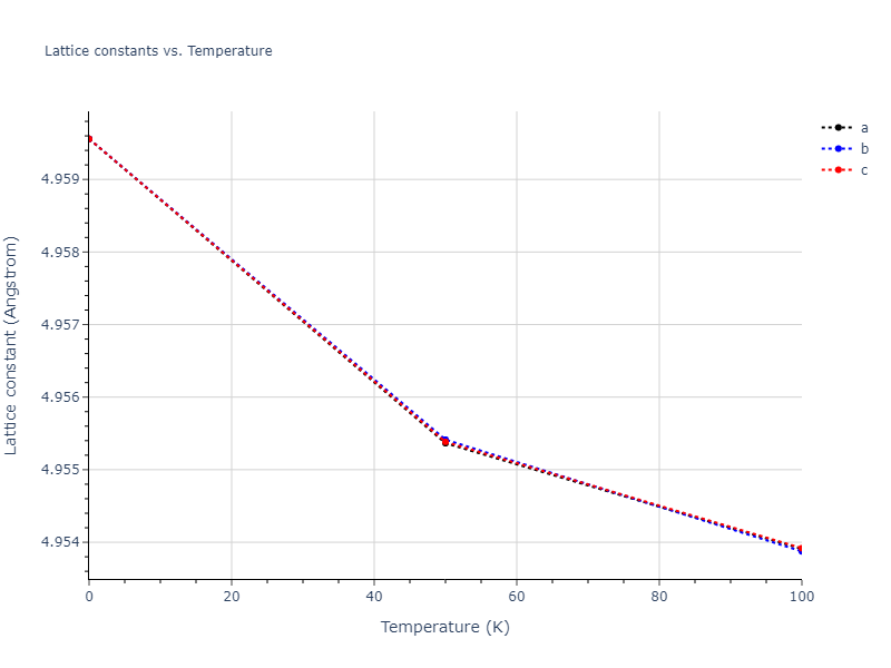2017--Bonny-G--W-Re--LAMMPS--ipr1/mdsolid.W.A15--beta-W.f82b613a.a