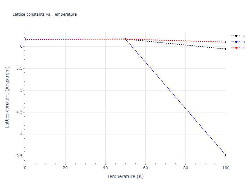 2017--Bonny-G--W-Re--LAMMPS--ipr1/mdsolid.W.A4--C--dc.fc2cc119.a