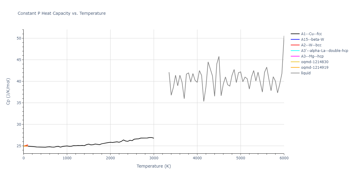 2017--Bonny-G--W-Re--LAMMPS--ipr1/mdthermo.Re.Cp