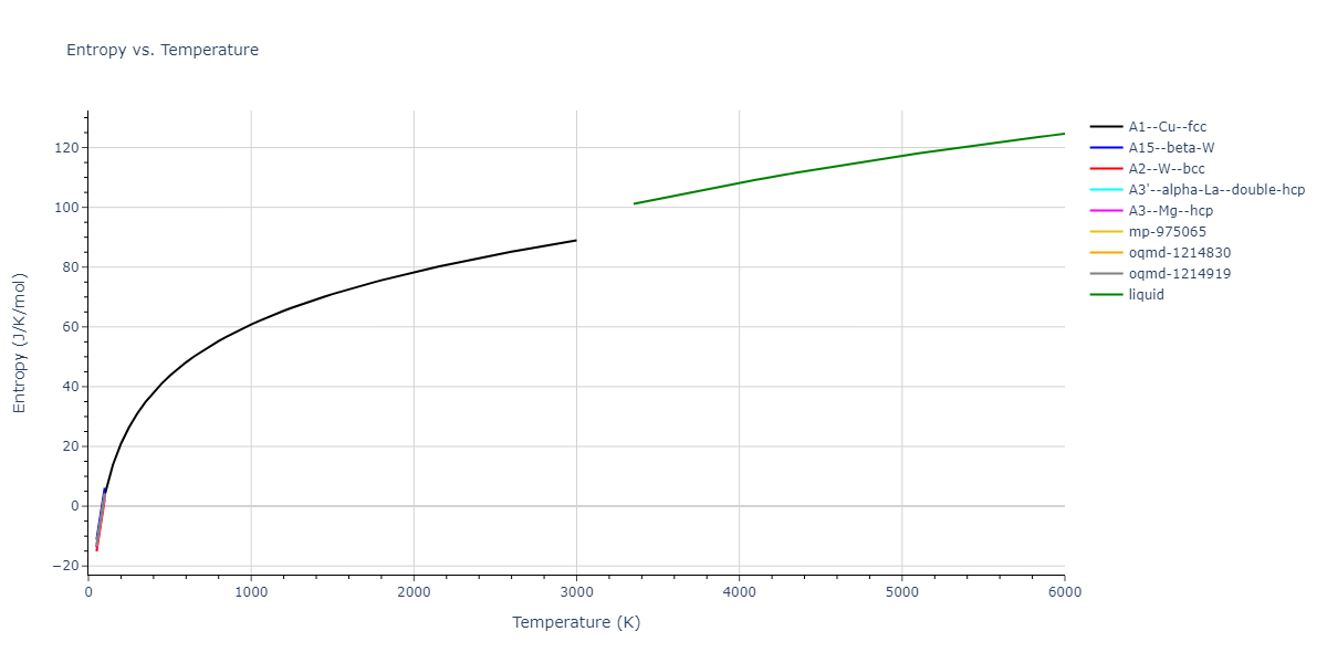 2017--Bonny-G--W-Re--LAMMPS--ipr1/mdthermo.Re.S