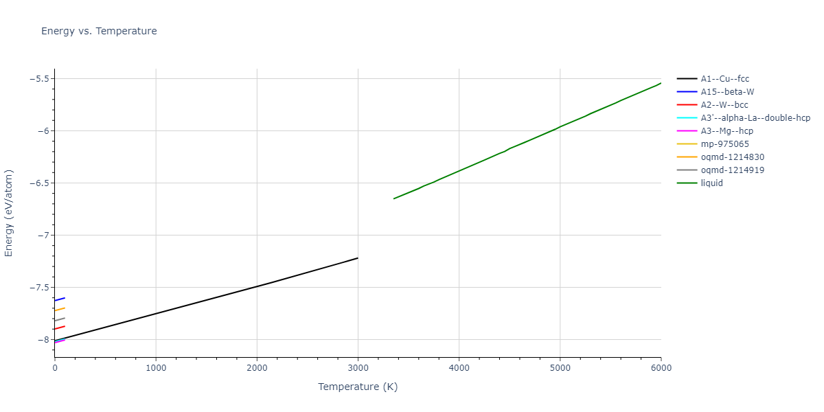 2017--Bonny-G--W-Re--LAMMPS--ipr1/mdthermo.Re.U
