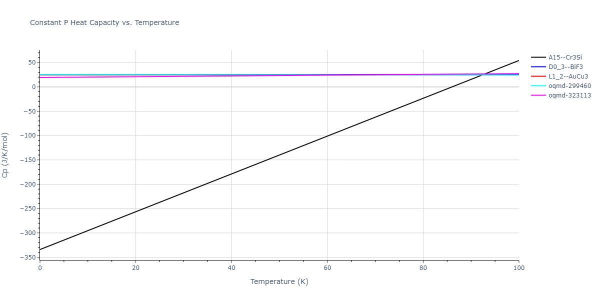 2017--Bonny-G--W-Re--LAMMPS--ipr1/mdthermo.Re3W.Cp