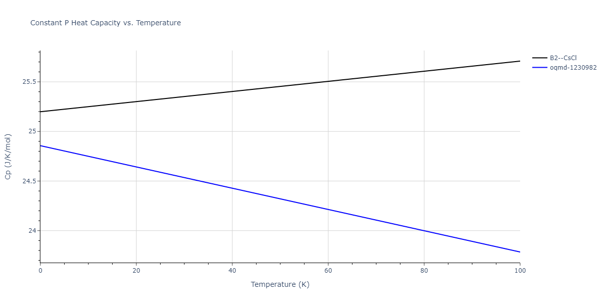 2017--Bonny-G--W-Re--LAMMPS--ipr1/mdthermo.ReW.Cp