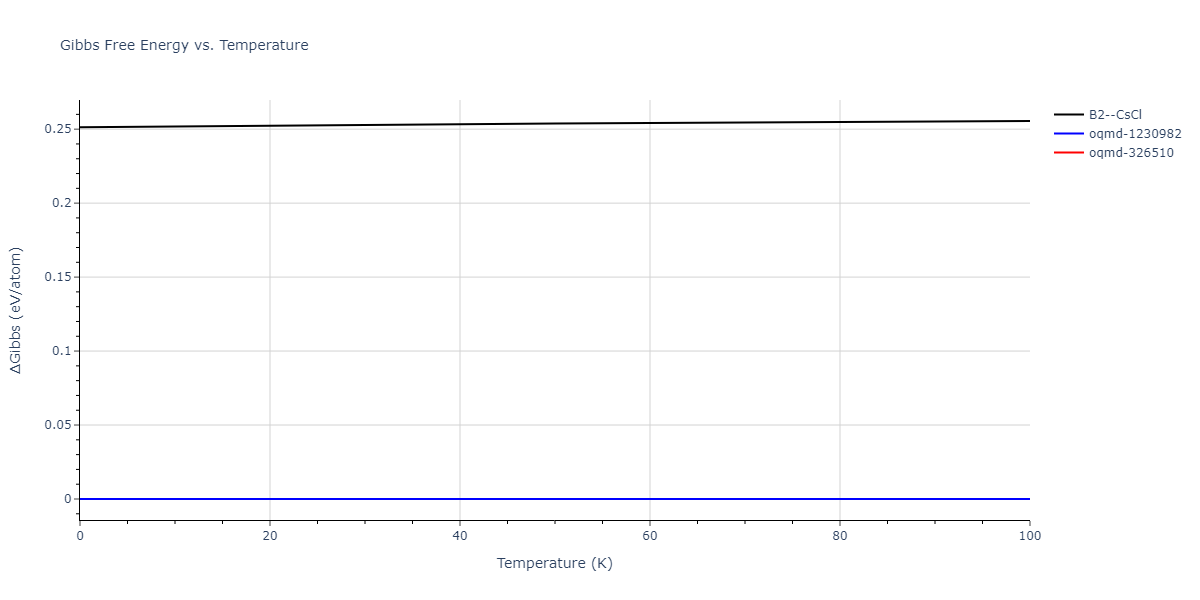 2017--Bonny-G--W-Re--LAMMPS--ipr1/mdthermo.ReW.G