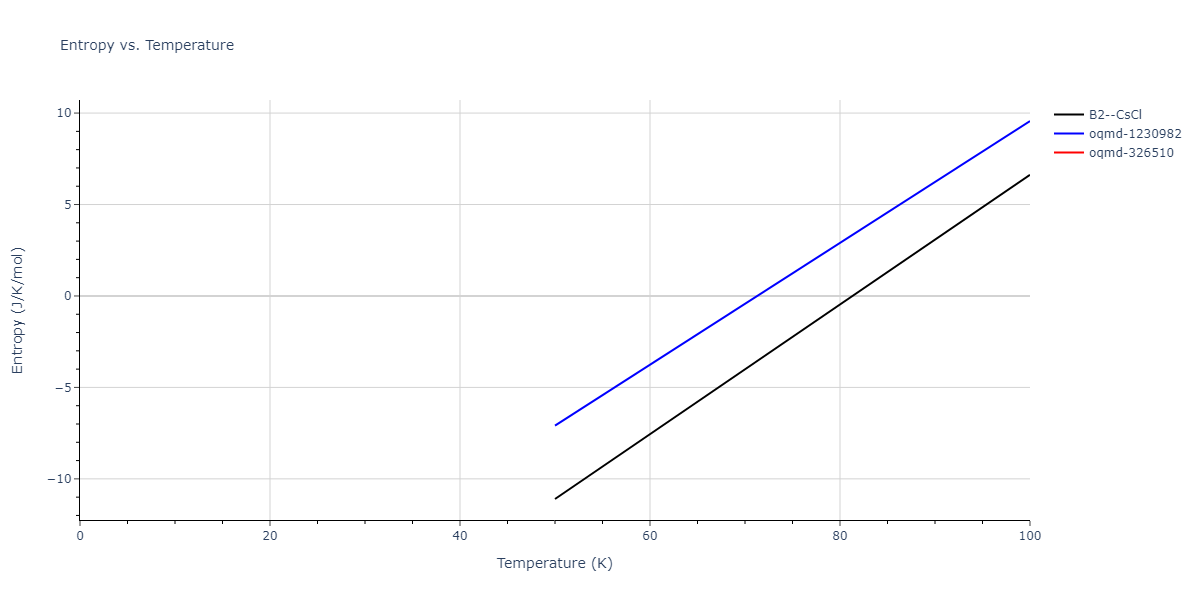 2017--Bonny-G--W-Re--LAMMPS--ipr1/mdthermo.ReW.S