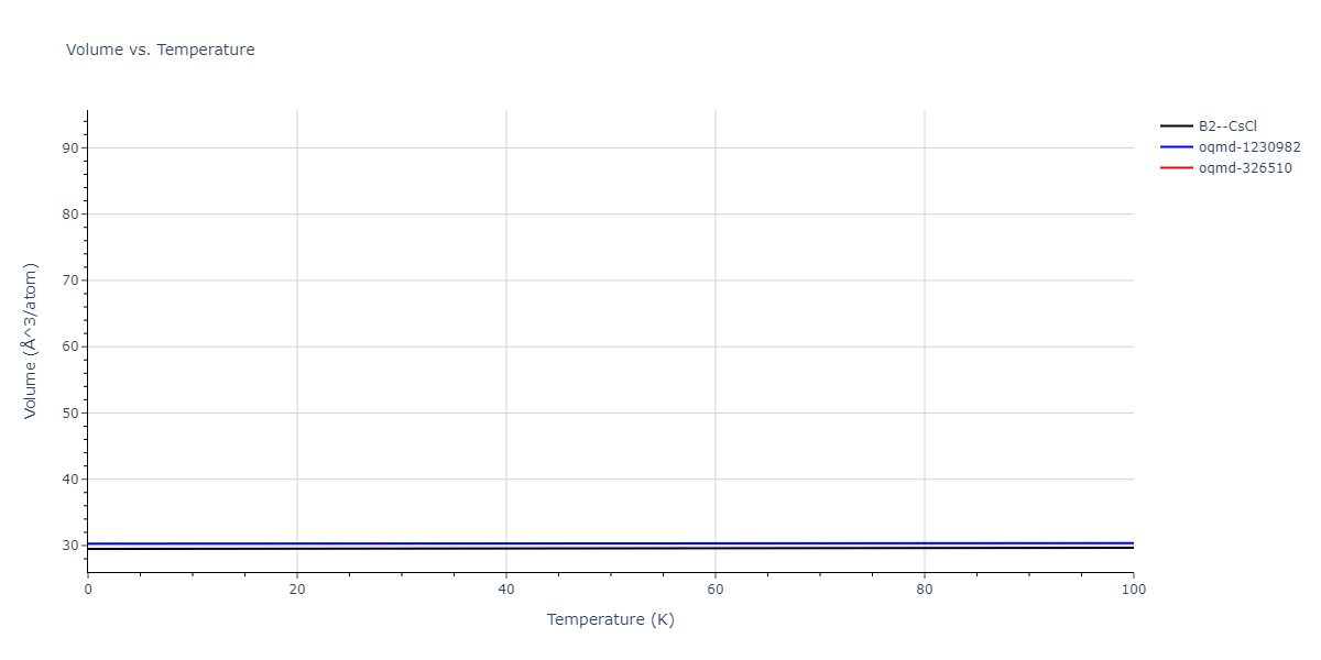 2017--Bonny-G--W-Re--LAMMPS--ipr1/mdthermo.ReW.V