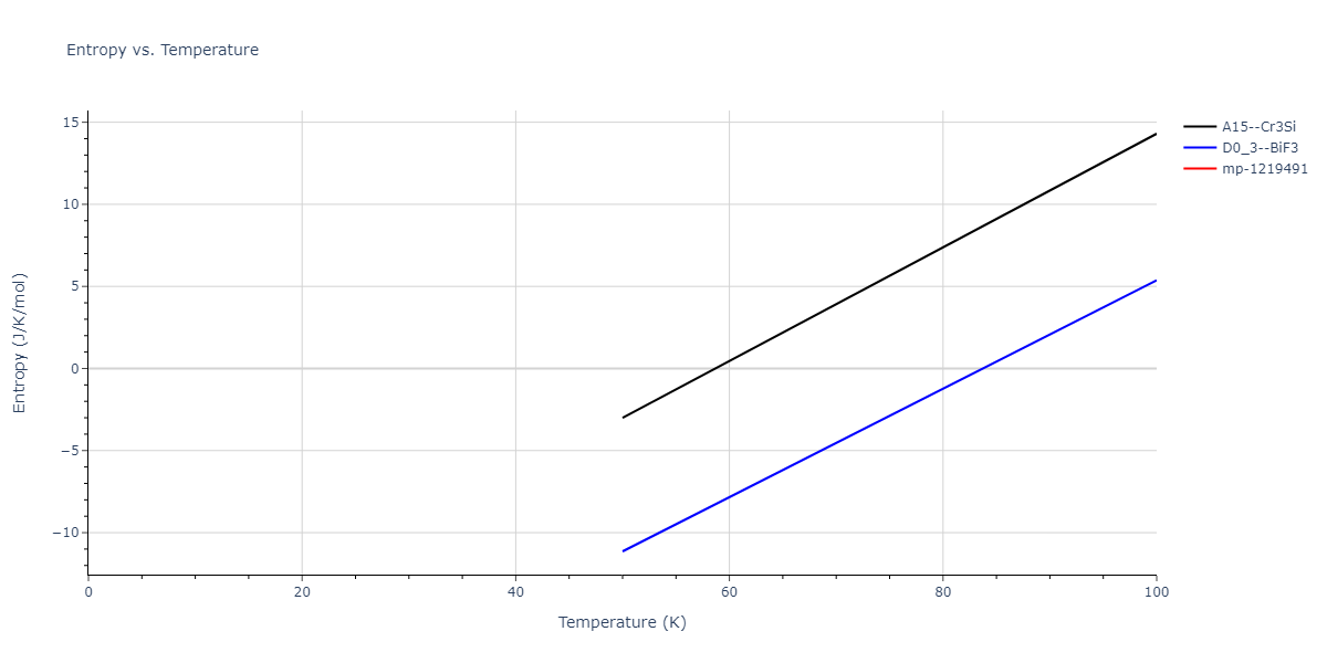 2017--Bonny-G--W-Re--LAMMPS--ipr1/mdthermo.ReW3.S