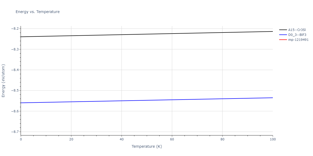 2017--Bonny-G--W-Re--LAMMPS--ipr1/mdthermo.ReW3.U