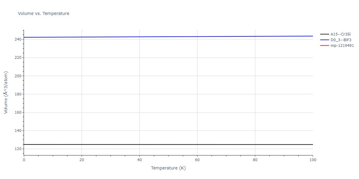 2017--Bonny-G--W-Re--LAMMPS--ipr1/mdthermo.ReW3.V