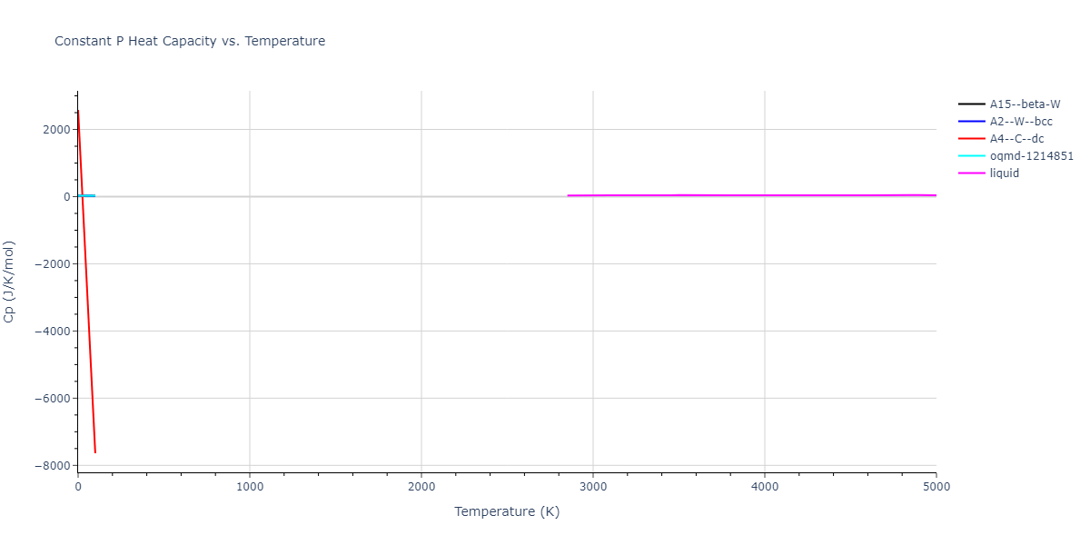 2017--Bonny-G--W-Re--LAMMPS--ipr1/mdthermo.W.Cp