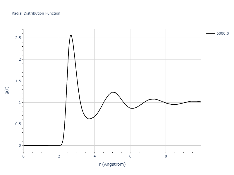 EAM_Dynamo_BonnyBakaevTerentyev_2017_WRe__MO_234187151804_000/mdliquid.Re.rdf