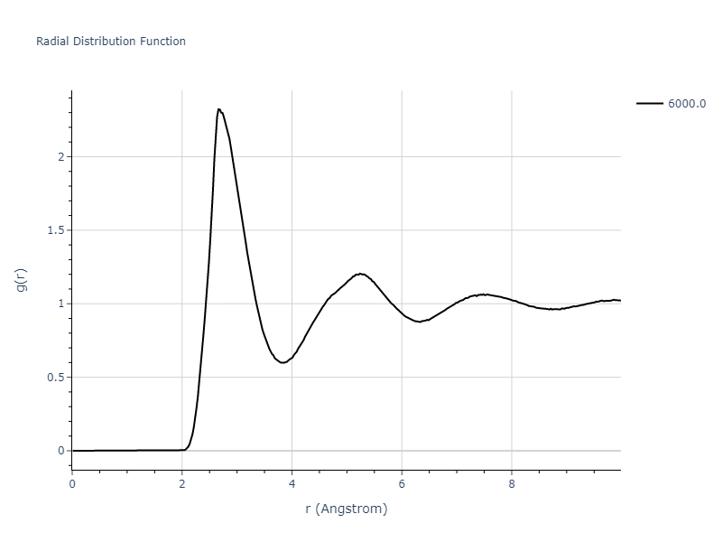 EAM_Dynamo_BonnyBakaevTerentyev_2017_WRe__MO_234187151804_000/mdliquid.W.rdf