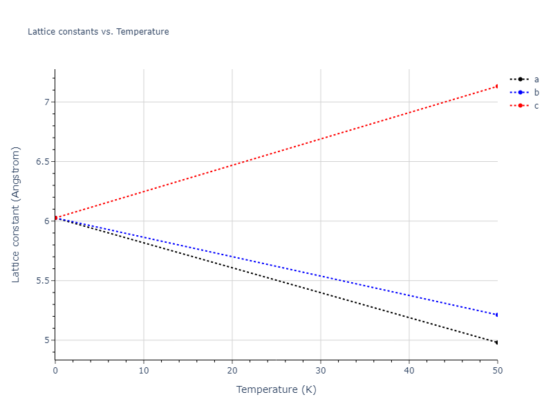 EAM_Dynamo_BonnyBakaevTerentyev_2017_WRe__MO_234187151804_000/mdsolid.Re2W.C1--CaF2--fluorite.048447e0.a