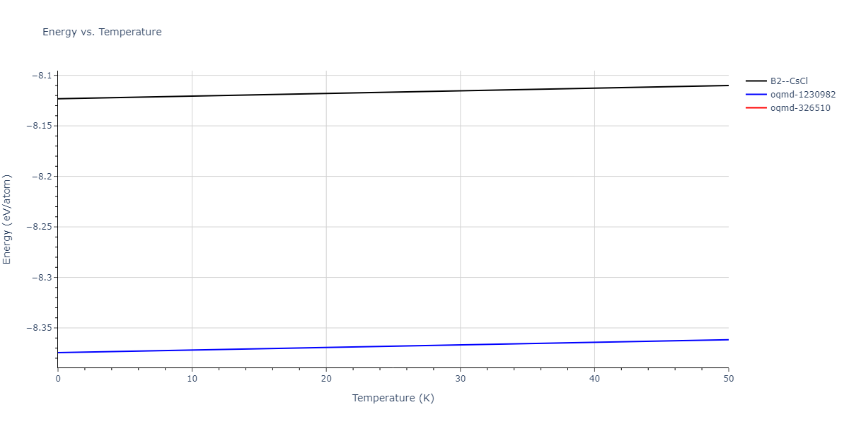 EAM_Dynamo_BonnyBakaevTerentyev_2017_WRe__MO_234187151804_000/mdthermo.ReW.U