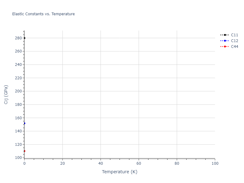 2017--Choi-W-M--Co-Fe--LAMMPS--ipr1//mdsolid.Co.A1--Cu--fcc.50b5c663.Cij