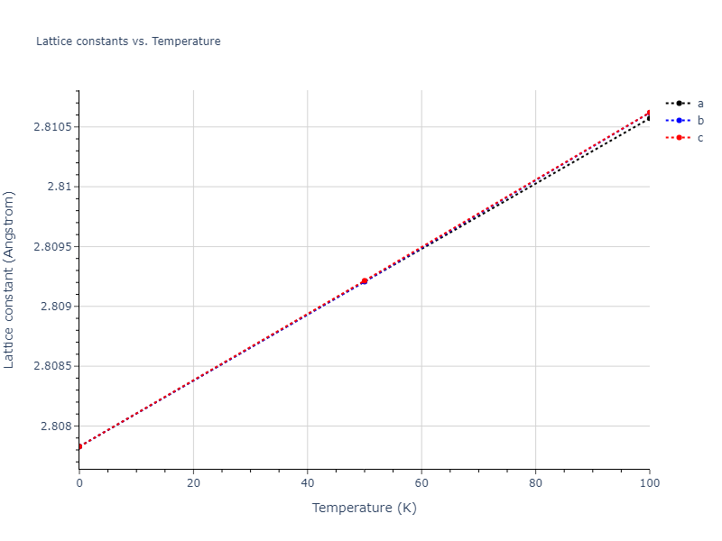 2017--Choi-W-M--Co-Fe--LAMMPS--ipr1/mdsolid.Co.A2--W--bcc.91c2151f.a