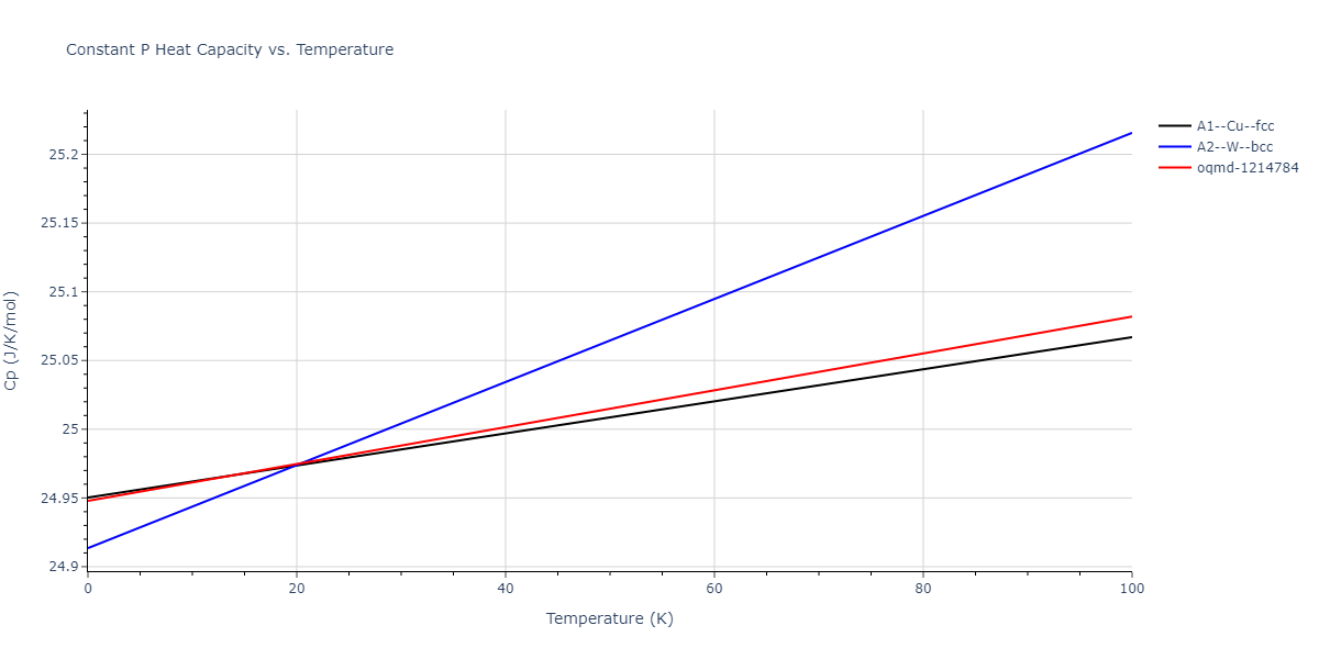 2017--Choi-W-M--Co-Fe--LAMMPS--ipr1/mdthermo.Co.Cp