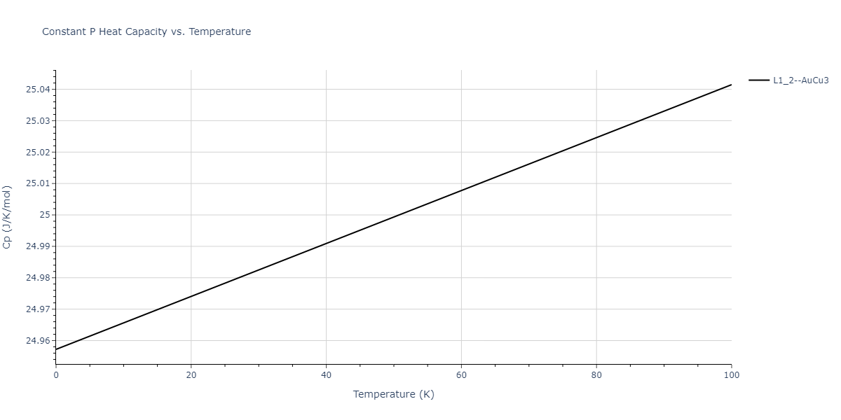 2017--Choi-W-M--Co-Fe--LAMMPS--ipr1/mdthermo.Co3Fe.Cp
