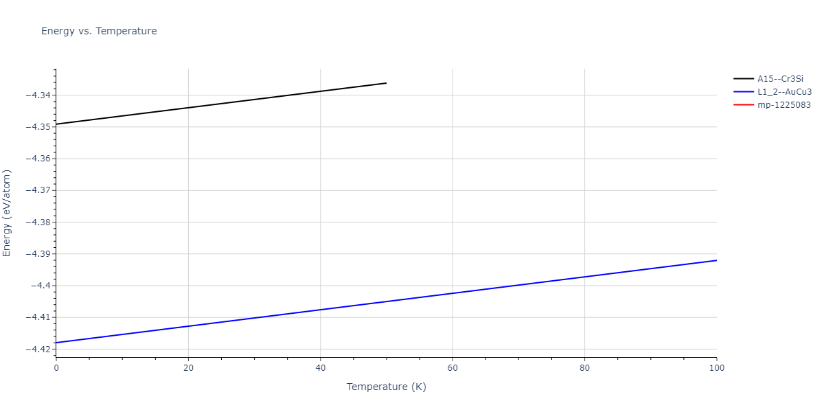 2017--Choi-W-M--Co-Fe--LAMMPS--ipr1/mdthermo.Co3Fe.U