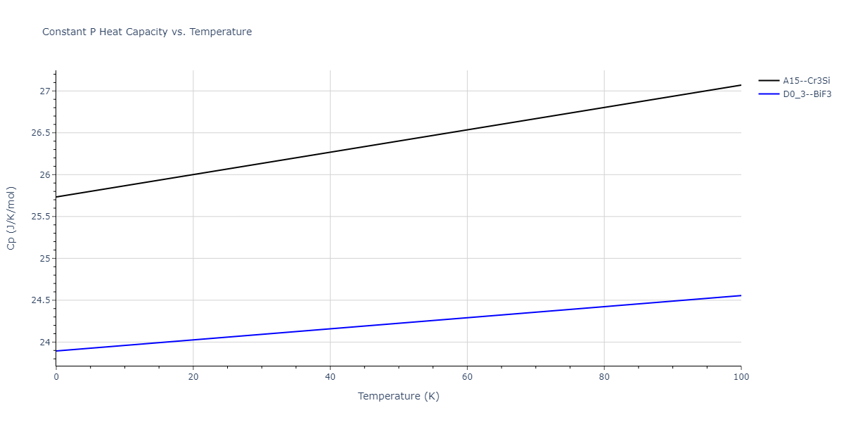 2017--Choi-W-M--Co-Fe--LAMMPS--ipr1/mdthermo.CoFe3.Cp