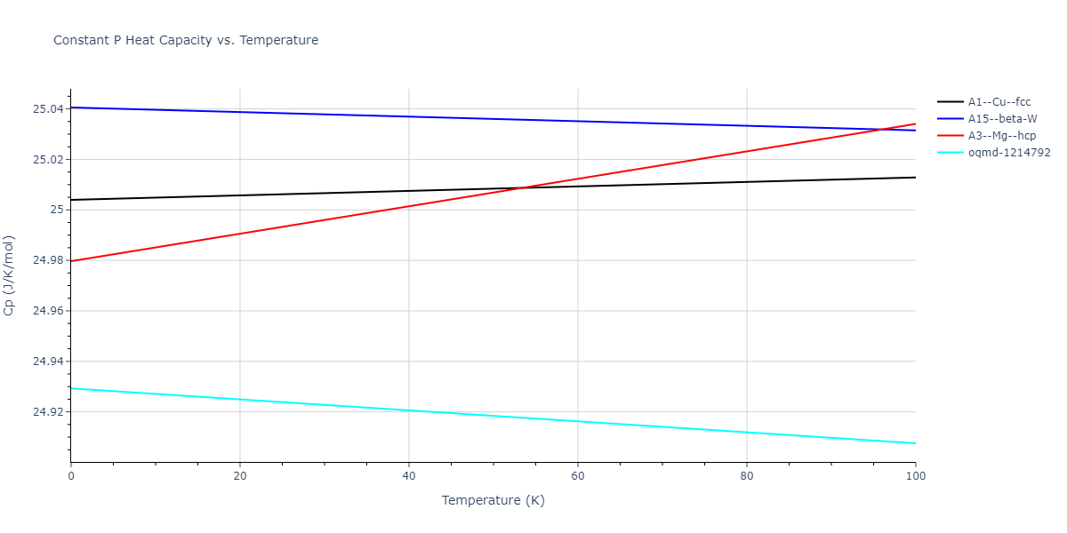 2017--Choi-W-M--Co-Fe--LAMMPS--ipr1/mdthermo.Fe.Cp