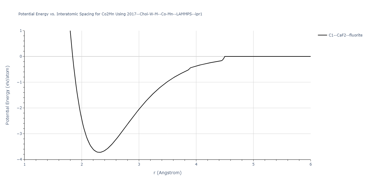 2017--Choi-W-M--Co-Mn--LAMMPS--ipr1/EvsR.Co2Mn
