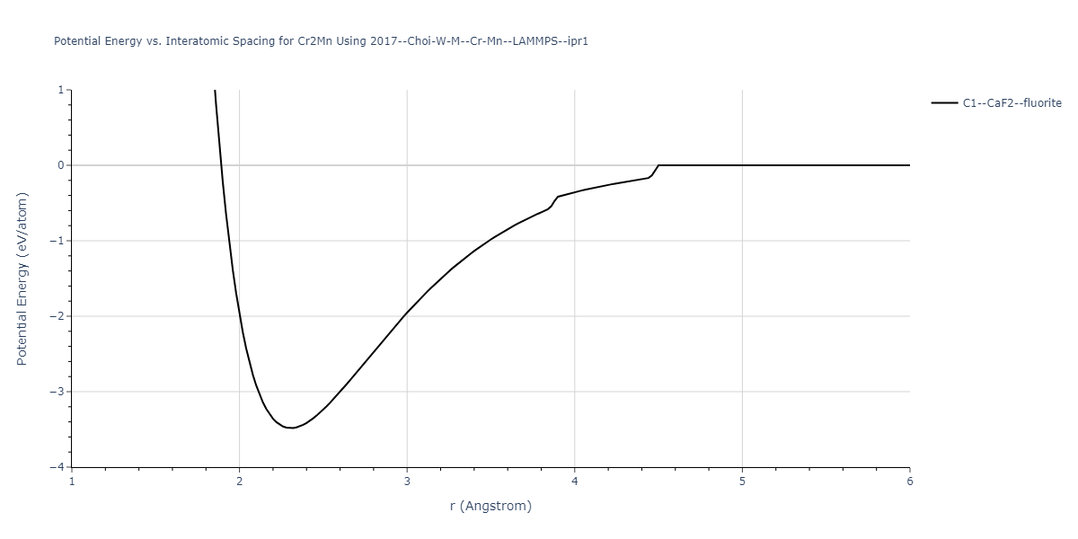 2017--Choi-W-M--Cr-Mn--LAMMPS--ipr1/EvsR.Cr2Mn