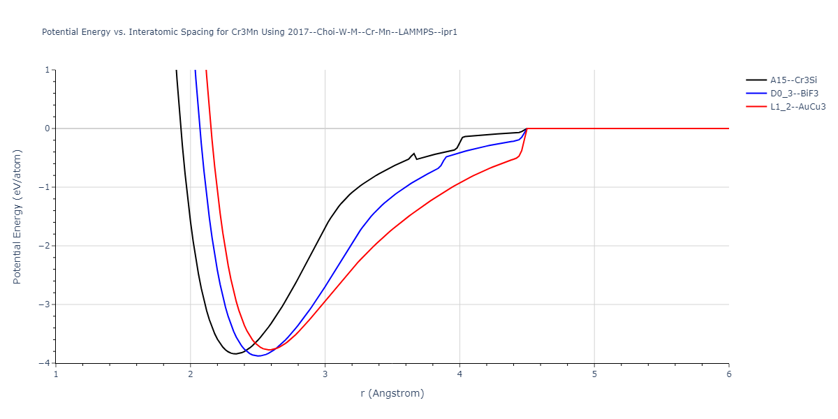 2017--Choi-W-M--Cr-Mn--LAMMPS--ipr1/EvsR.Cr3Mn